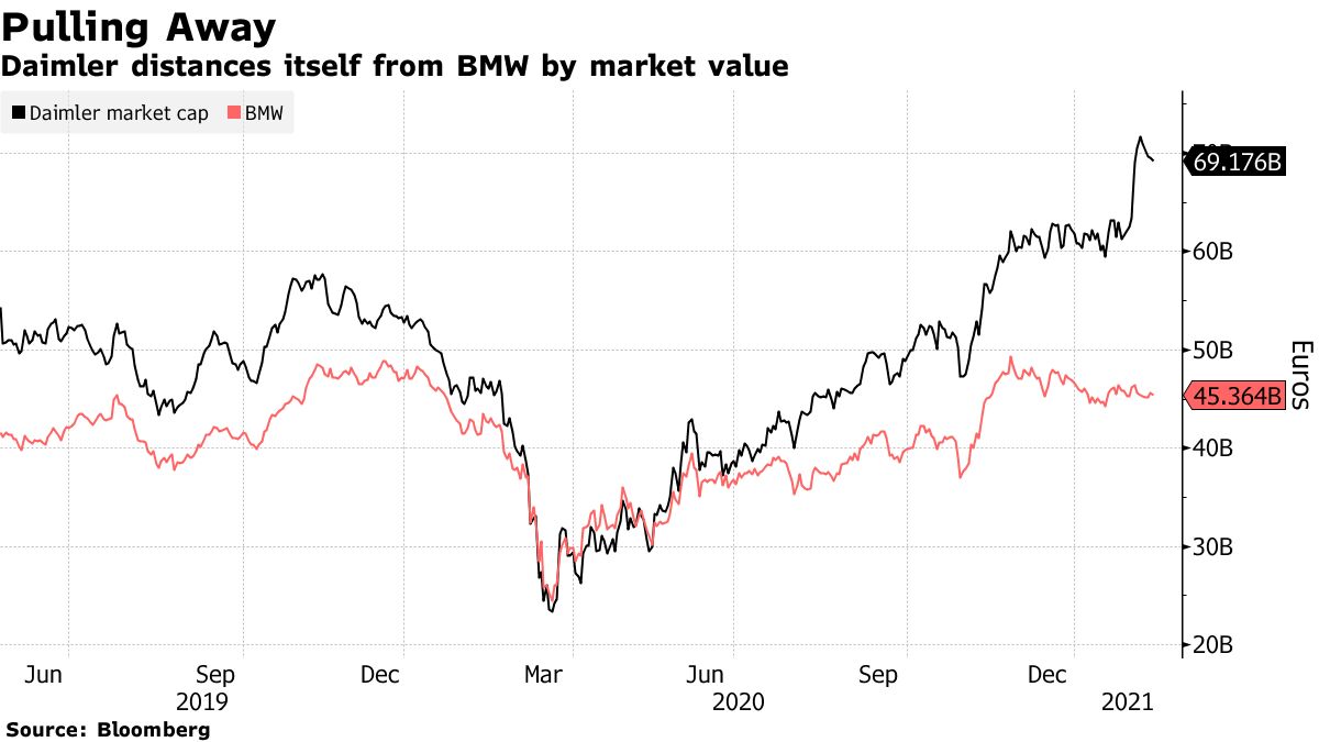 Daimler market hot sale cap