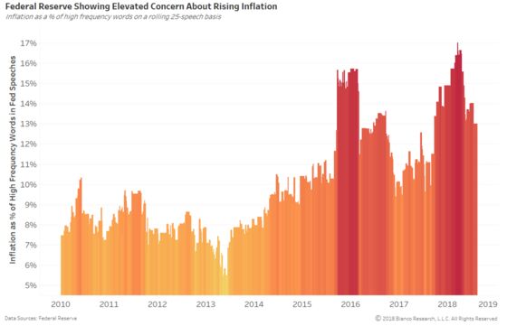 The Fed May Be About to Make a Mistake