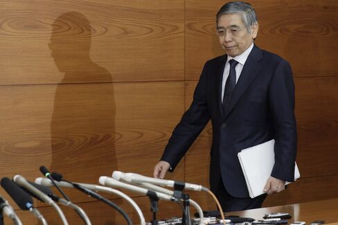黒田日本銀行総裁