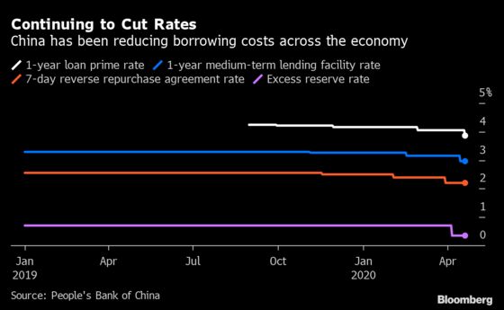 China Pledges More Stimulus as Banks Cut Lending Rates