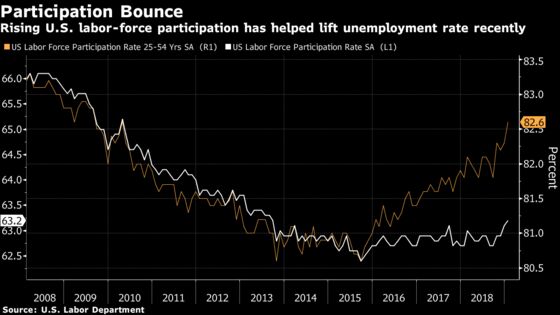 Jobs-Day Guide: Wages Expected to Warm Up as Payroll Gains Cool