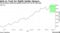 Gold on Track For Eighth Weekly Advance | The precious metal has gained around 11% so far this year