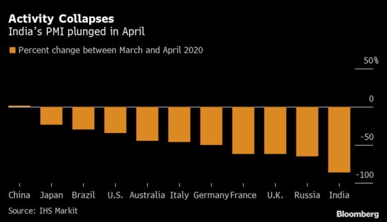 The World's Biggest Lockdown Has Been Squandered in India