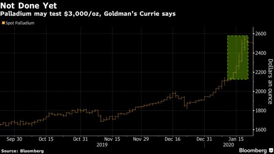Goldman Says Palladium May Surge to Test $3,000, Then Slide