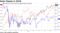 Asset Classes in 2018