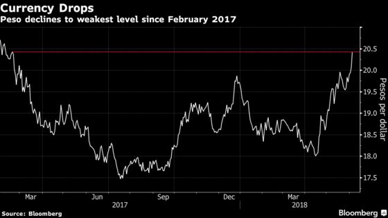 Mexican Peso Falls to Lowest in a Year as Nafta Seen Delayed