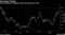 Currency Drops