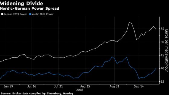 Aas Lost Millions Trading Power, But Others Had Similar Bets