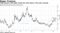 Yield spread of EM dollar bonds has risen above a five-year average