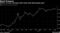 Bond Pressure