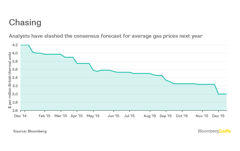 Natural Gas Prices Could Fall More In 2016 Bloomberg