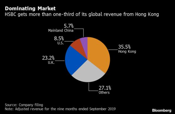 Hong Kong Banking Giants Defy Dire Predictions Amid Protests