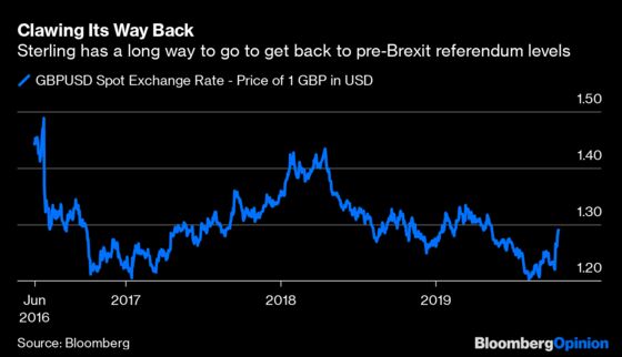 Sterling Traders Are Trapped in a Brexit Tunnel