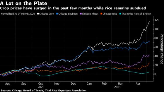 One Grain Is Keeping World’s Food Crisis From Getting Worse