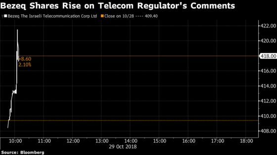 Israel Telecom Regulator Says Open to Bezeq Reorganization