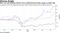 MCX Ltd. and Muthoot Finance have outperformed broader gauge on gold rally