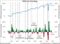 S&P 500 earnings chart