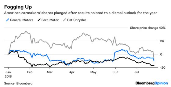 U.S. Carmakers Need to Patch Their China Hedge