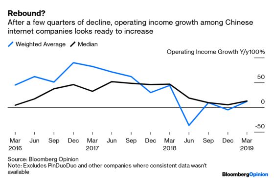 How the End of Growth Could Save China Internet Stocks