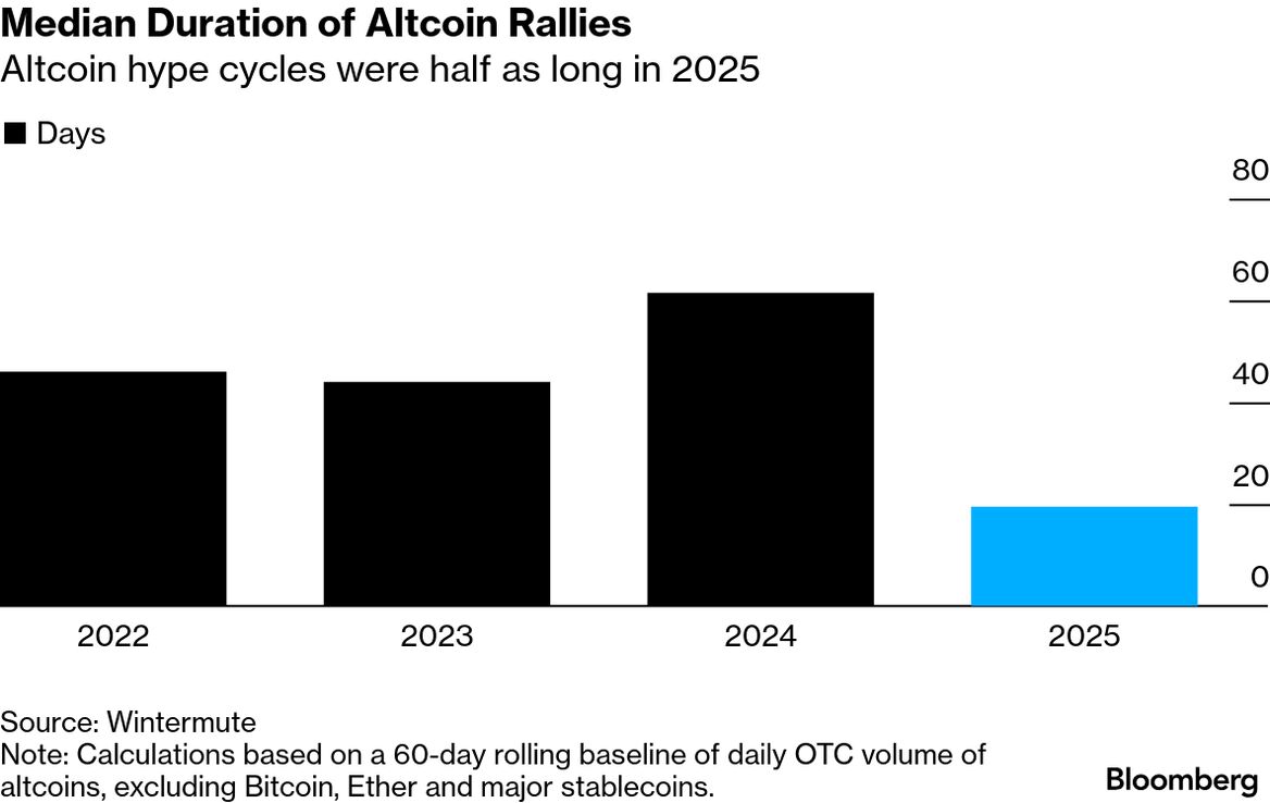 Crypto Companies Stray From Cyberpunk Roots to Embrace Stability - Bloomberg