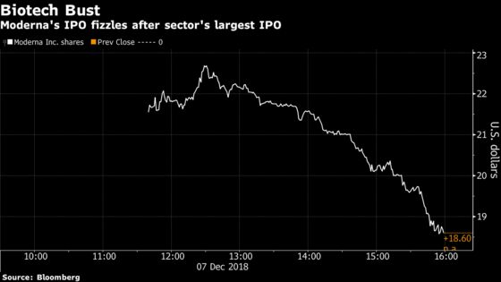 New Biotech IPO Dropped a Unicorn-Sized Value on Its First Day