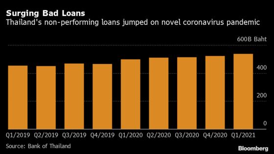 Scion of Richest Thai Family Prepares for Bad Debt Bonanza