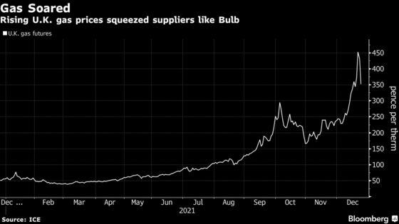 U.K. Government Repeats Bulb Energy Mistake by Failing to Hedge