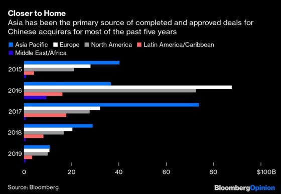 China M&A Bankers Face Another Grim Year