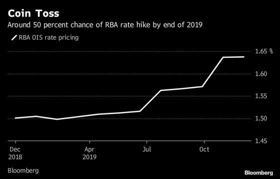 Bond Traders Everywhere Reprice Rate Outlook as Growth Slows