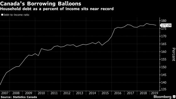 Stagnant Wages, Part-Time Workers Widen U.S.-Canada Income Gap