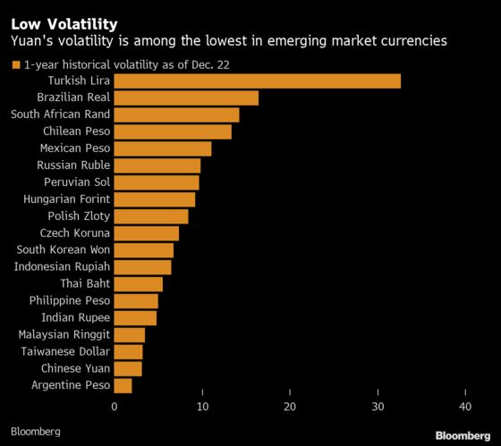 China’s Yuan Is Propelling Emerging Currencies Like Never Before