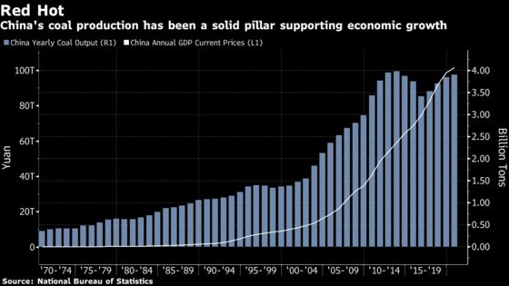 China’s Coal Miners Told to Produce Even If They’re Over Quotas