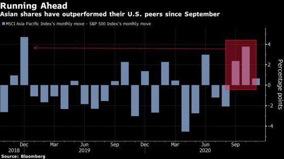 BlackRock Upgrades EM, Asia Stocks on Blue Wave Expectations