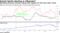 Bloomberg Economic Surprise indexes both negative for first time under Trump