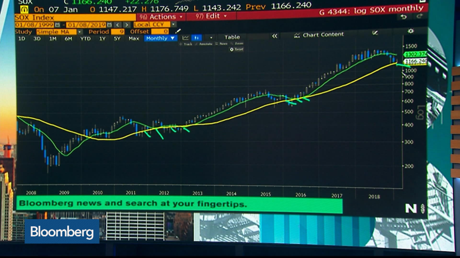 Bloomberg Tv Charts