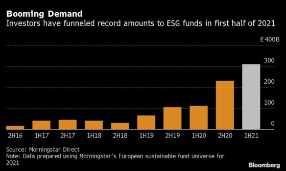 Selling Green Bonds Has Never Been So Easy or Cheap in Europe