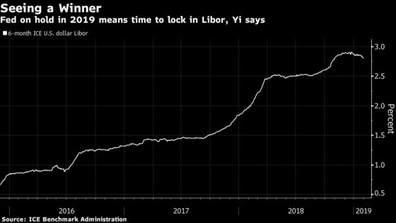 Locking In Libor Rates Near 3% Seen as a `Slam Dunk' Post-Fed