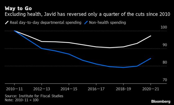 U.K. Chancellor Pledges End to Austerity as Election Looms