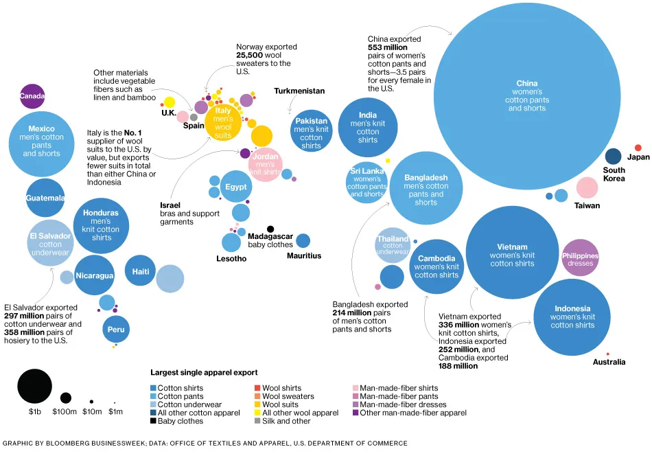 Textiles: How the World Clothes America