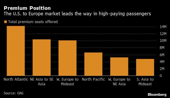 U.S.-EU Discord Imperils Rebound in Prime Trans-Atlantic Flights