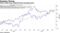 Asian stocks keep outperforming emerging peers