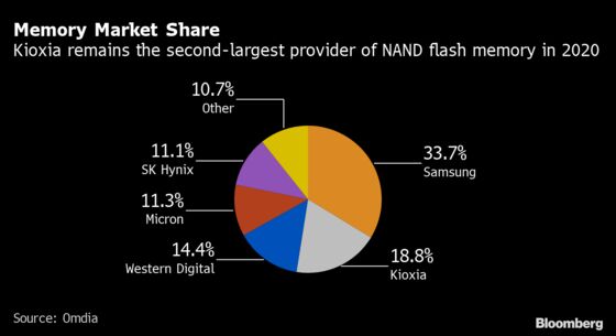 Japan’s Kioxia Is Said to Focus on IPO in Next Few Months