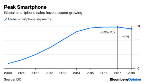 A $2,000 Phone Won’t Cure an Industry’s Midlife Crisis