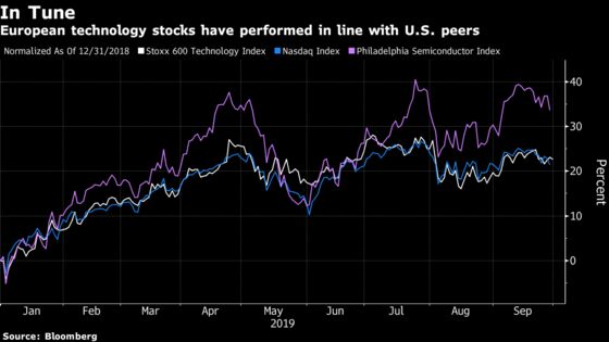 The A-Team of Stocks Is Led by a Telco This Year: Taking Stock