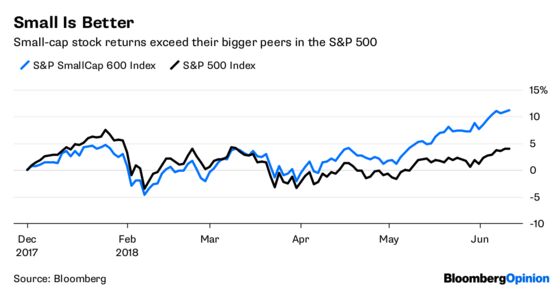 Trade Risks Are Evident in Markets If You Look Hard Enough