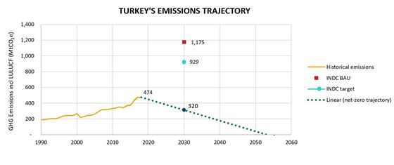 Why Some Surprising Countries Are Setting Net-Zero Goals