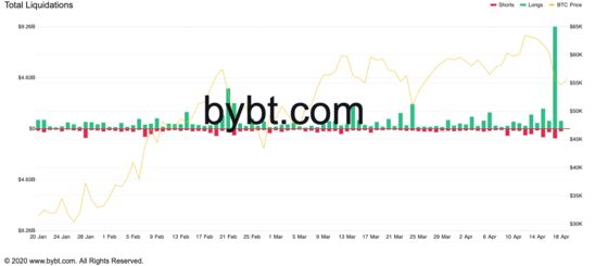 Plumber Buying Doge Shows Retail Investors’ Power in Crypto