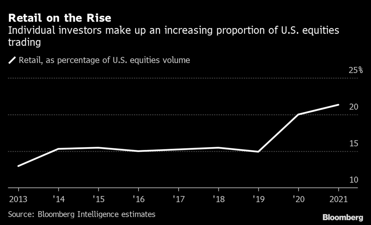 Robinhood Wannabes Dare Regulators With Embrace of Games, Prizes - Bloomberg