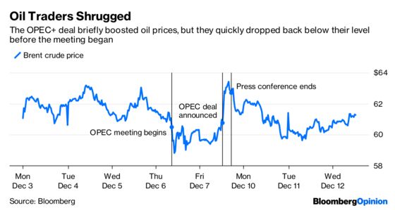 Under New Management — Russia Now Runs OPEC