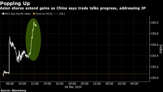 As Trade Details Emerge, China $7 Trillion Is Next: Taking Stock